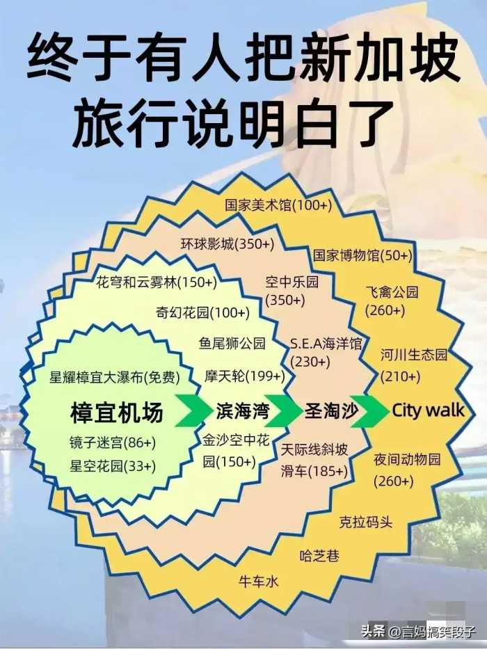 2024年最佳旅游时间，有人整理得太好了