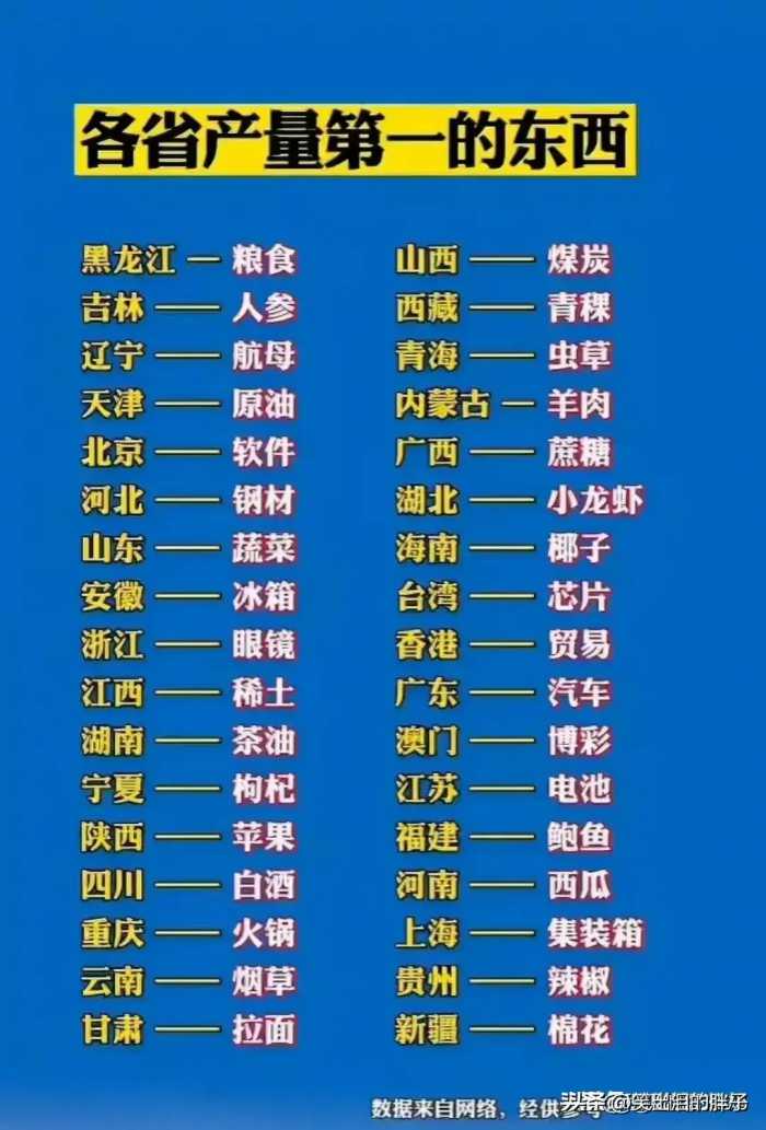 终于有人把我国领先世界18项科学技术排名出来了，收藏起来看看吧