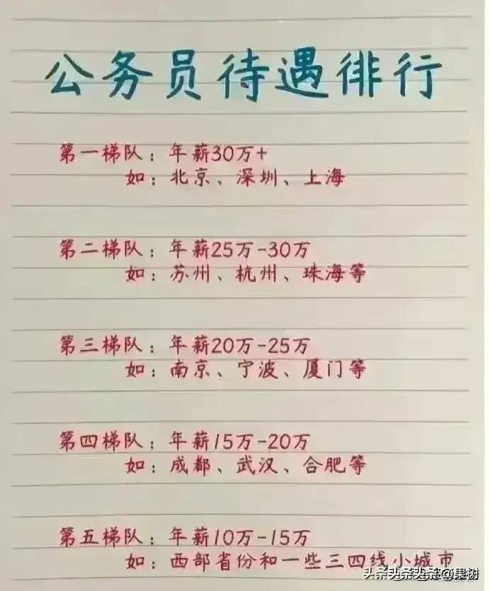 2024年房贷利率，每月要还多少月供，给你整理好了，收藏看看