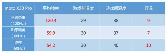 moto X30 Pro测评：2亿主摄和骁龙8 处理器，性能影像双巅峰