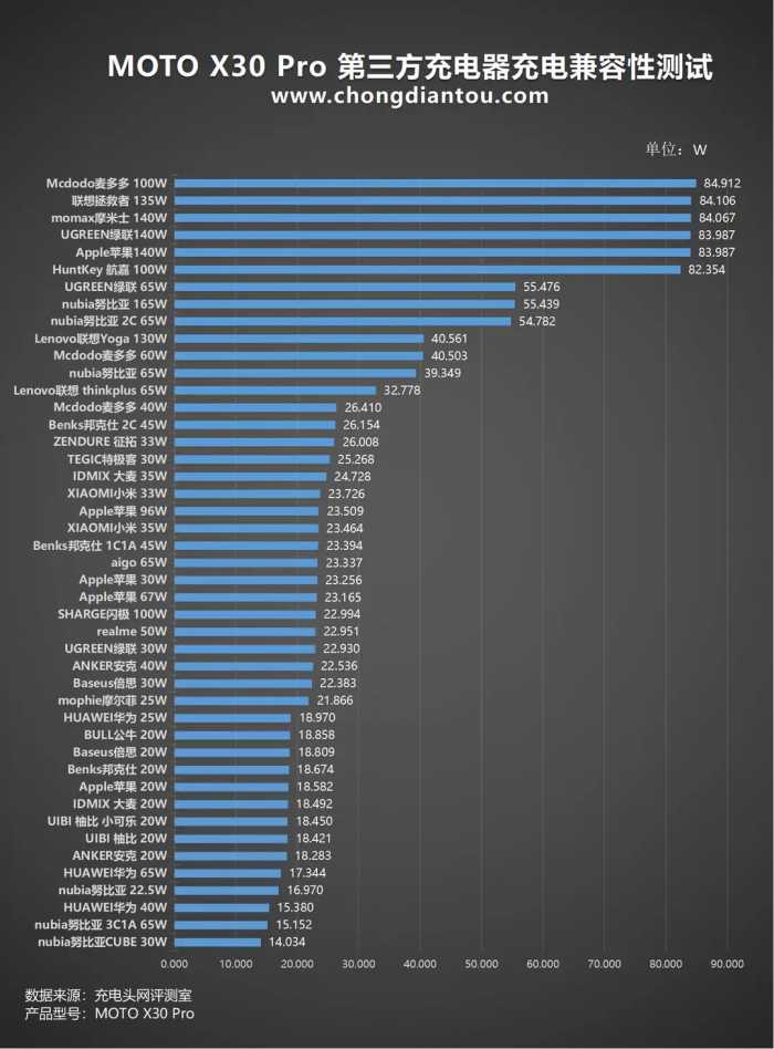 颜值性能双升级，125W强势蓄能，moto X30 Pro手机评测