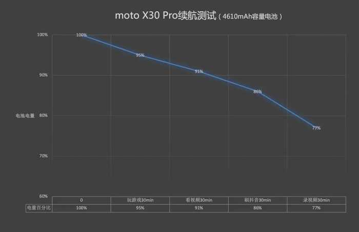 moto X30 Pro测评：2亿主摄和骁龙8 处理器，性能影像双巅峰