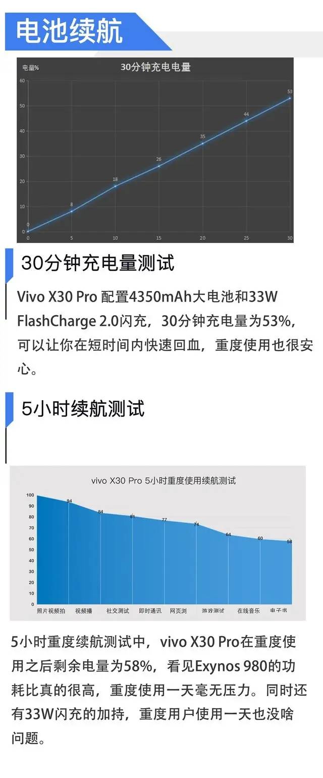 60倍超级变焦 专业影像旗舰vivo X30 Pro全面评测