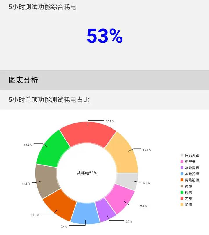 大屏交互学习担当 荣耀平板6/X6全面评测