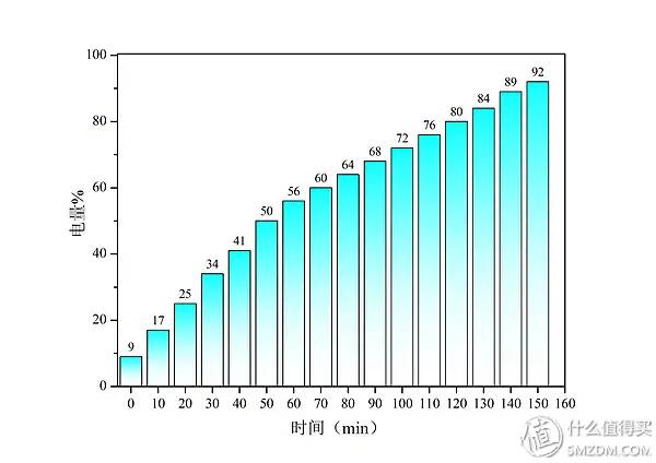 6.5寸全面屏，内外兼修的千元机——华为畅享9 Plus 手机使用简测