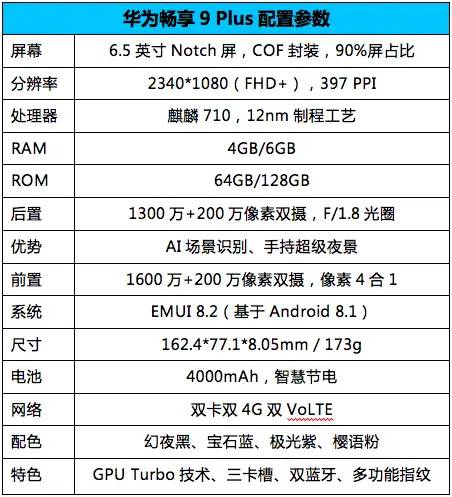 华为畅享9 Plus评测：看千元机如何做到「内外兼修」？