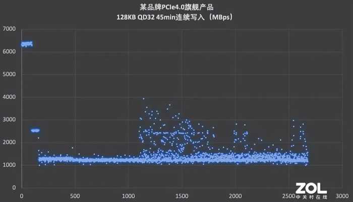 三星990 PRO首发评测 自我超越再铸重器