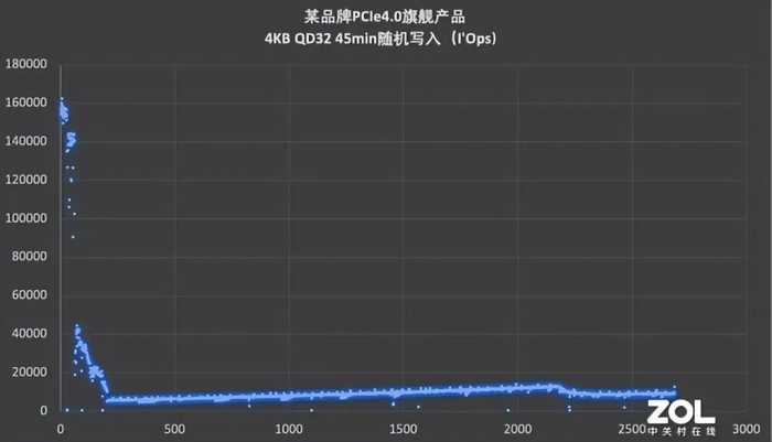 三星990 PRO首发评测 自我超越再铸重器