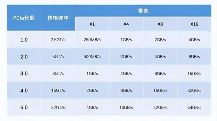 三星990 PRO首发评测 自我超越再铸重器