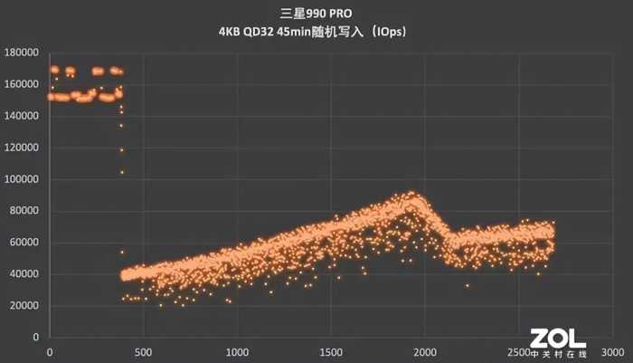 三星990 PRO首发评测 自我超越再铸重器