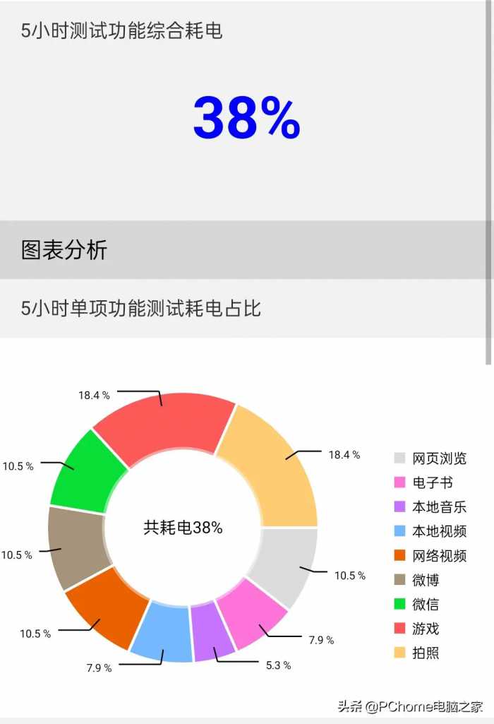 一加 ACE 竞速版评测：“不将就”的2K中端旗舰