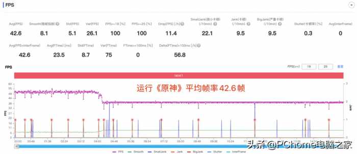 一加 ACE 竞速版评测：“不将就”的2K中端旗舰