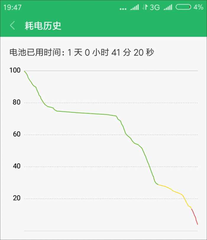 红米6评测：12nm低功耗，799元值不值得买？