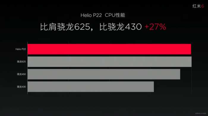 为618而生！红米6系列登场：599元起，处理器成最大亮点