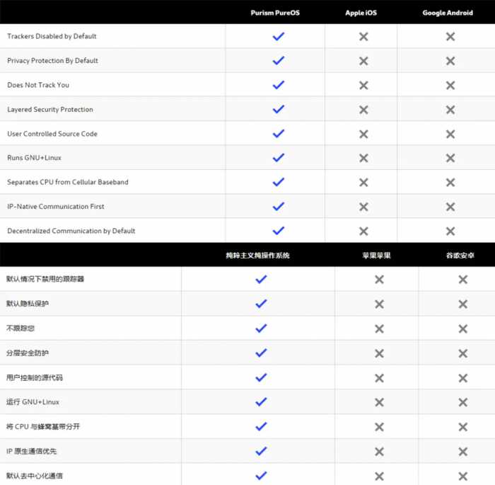 疯了吧？4 128GB 手机卖 1.6 万