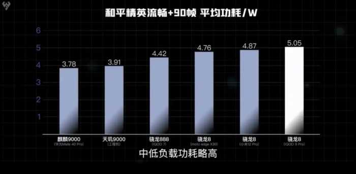 2022年全网风评最差手机出炉，网友：半成品还好意思拿出来丢人？