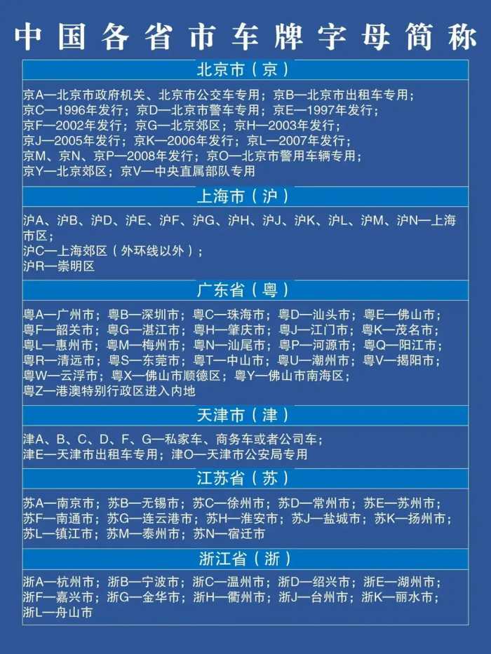 终于有人把“新中国成立收复的土地”，整理出来了，看完涨知识了