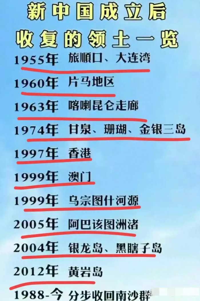 终于有人把“新中国成立收复的土地”，整理出来了，看完涨知识了