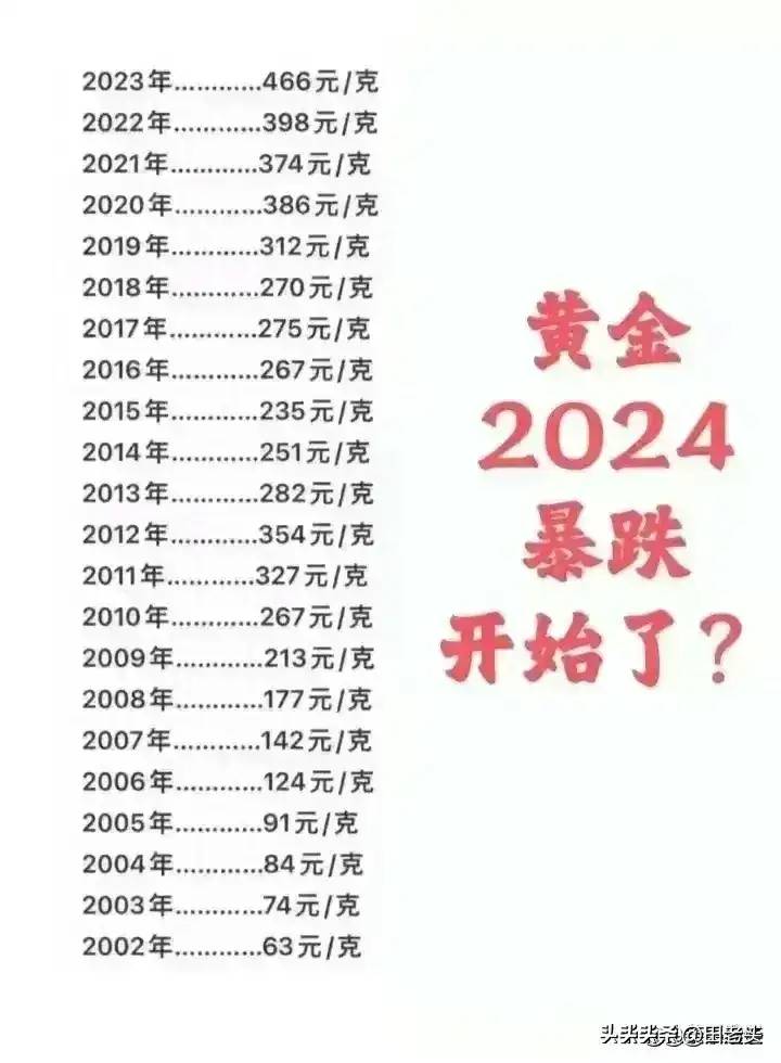 黄金2024暴跌开始了？喜欢黄金的收藏起来看看。