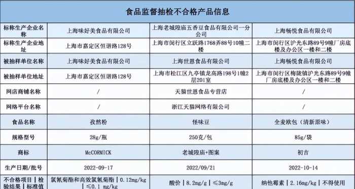 “潜伏”我国30年，美国辣酱巨头“打败“老干妈，被误认是国货