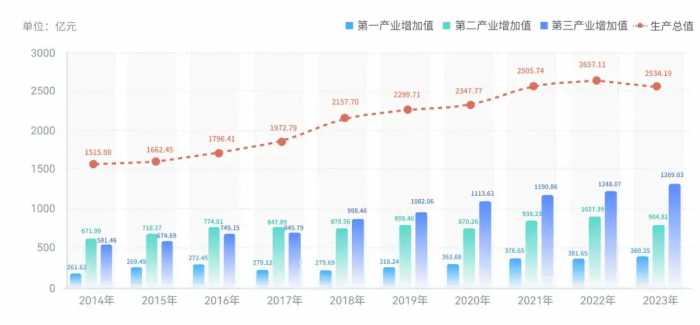 “王婆说媒”火了，开封呢？