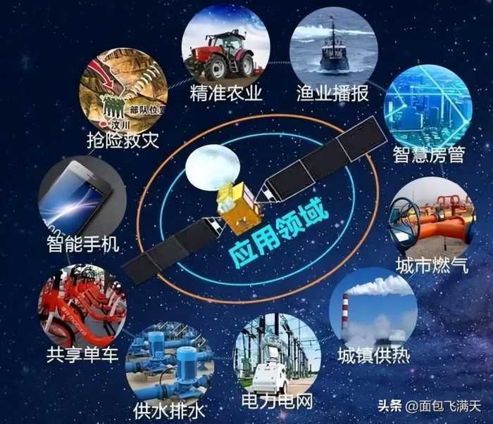 中国北斗已经全球覆盖了！为什么我们还坚持用GPS？原因太现实