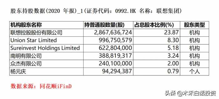 联想到底是中国的还是美国公司？