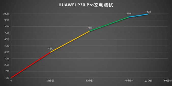 一部让iPhone感到压力的手机！华为P30 Pro全面评测