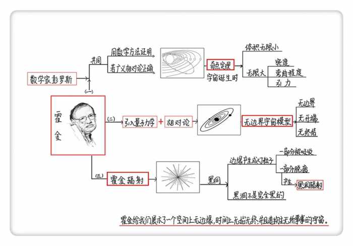 时间或许仅是大脑幻觉，韦伯望远镜观测显示：宇宙中可能没有时间