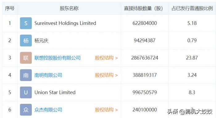 联想是美国企业吗？其实是实打实的中国公司