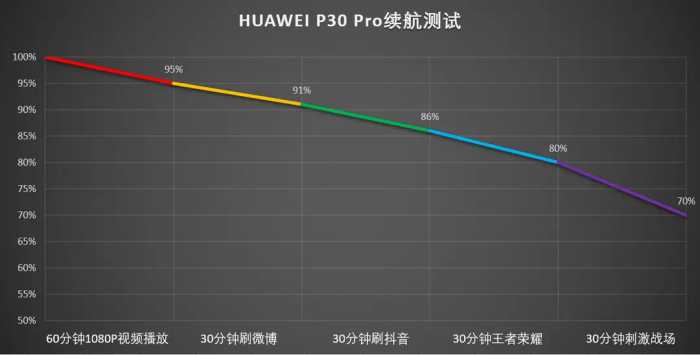 一部让iPhone感到压力的手机！华为P30 Pro全面评测