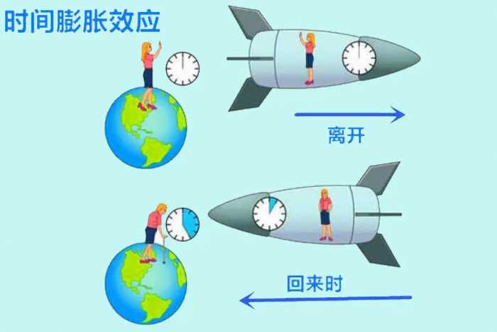 时间或许仅是大脑幻觉，韦伯望远镜观测显示：宇宙中可能没有时间