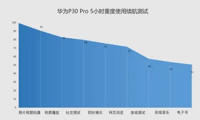 华为P30 Pro评测:5488起 50倍数码变焦压倒一切