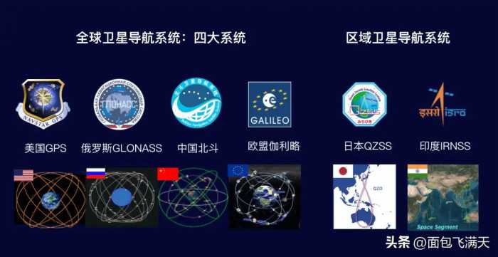 中国北斗已经全球覆盖了！为什么我们还坚持用GPS？原因太现实