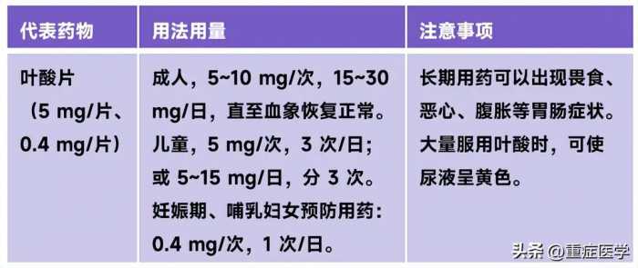 复合维生素 B 能代替所有 B 族维生素吗？B 族维生素大盘点