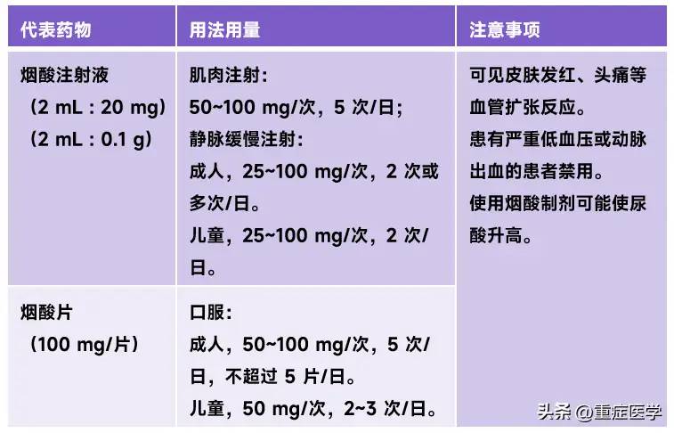 复合维生素 B 能代替所有 B 族维生素吗？B 族维生素大盘点