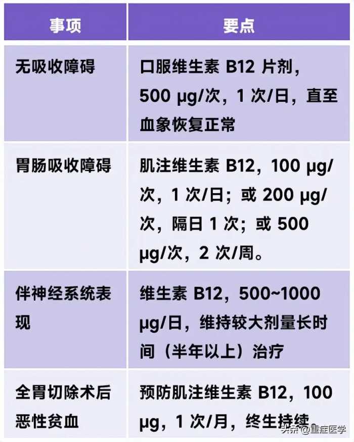 复合维生素 B 能代替所有 B 族维生素吗？B 族维生素大盘点