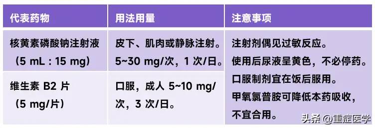 复合维生素 B 能代替所有 B 族维生素吗？B 族维生素大盘点