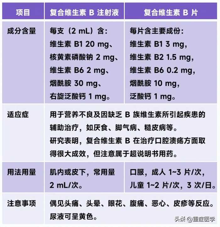 复合维生素 B 能代替所有 B 族维生素吗？B 族维生素大盘点