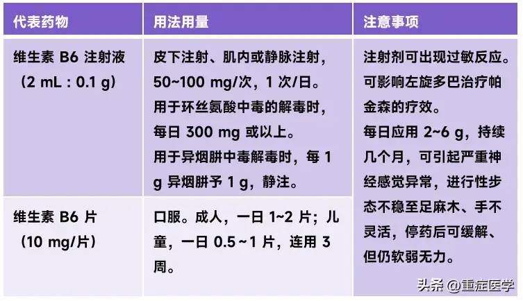 复合维生素 B 能代替所有 B 族维生素吗？B 族维生素大盘点