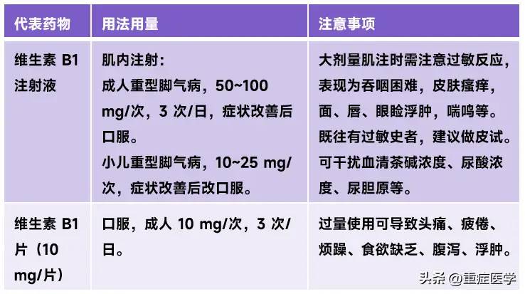 复合维生素 B 能代替所有 B 族维生素吗？B 族维生素大盘点