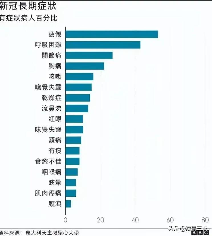 新冠疫苗开发者被抓！年赚900亿，疫苗潜在隐患曝光