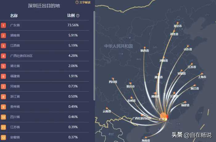 五一假期第1日，各城市出游人数，北京、成都、广州、深圳排前四