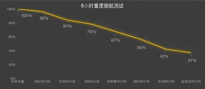 索尼Xperia 1 IV全面评测：影像旗舰的变与不变