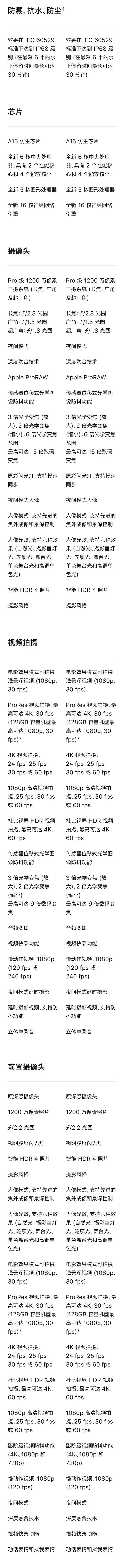 都给大家一一列出来了，4款iPhone13详细对比