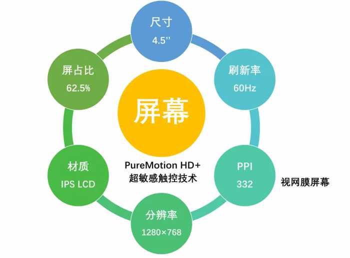 「情怀」诺基亚Lumia 920: 五彩的梦还是阳光下的泡沫