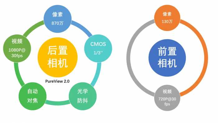 「情怀」诺基亚Lumia 920: 五彩的梦还是阳光下的泡沫