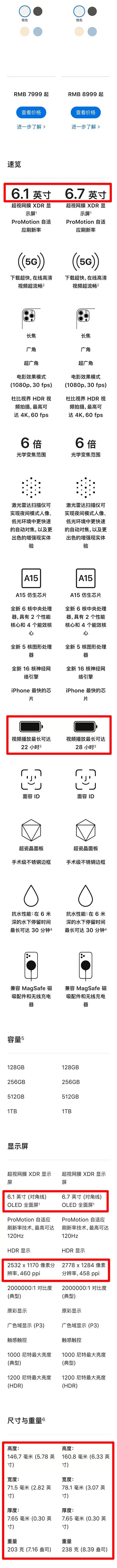 都给大家一一列出来了，4款iPhone13详细对比