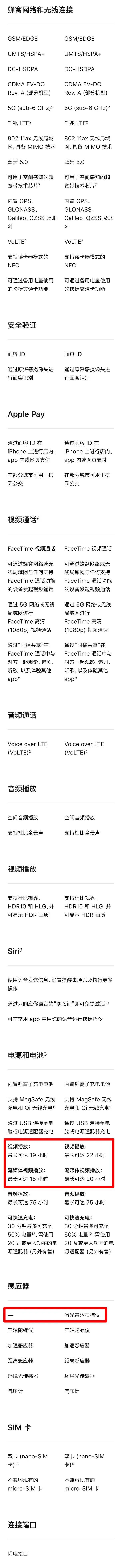 都给大家一一列出来了，4款iPhone13详细对比