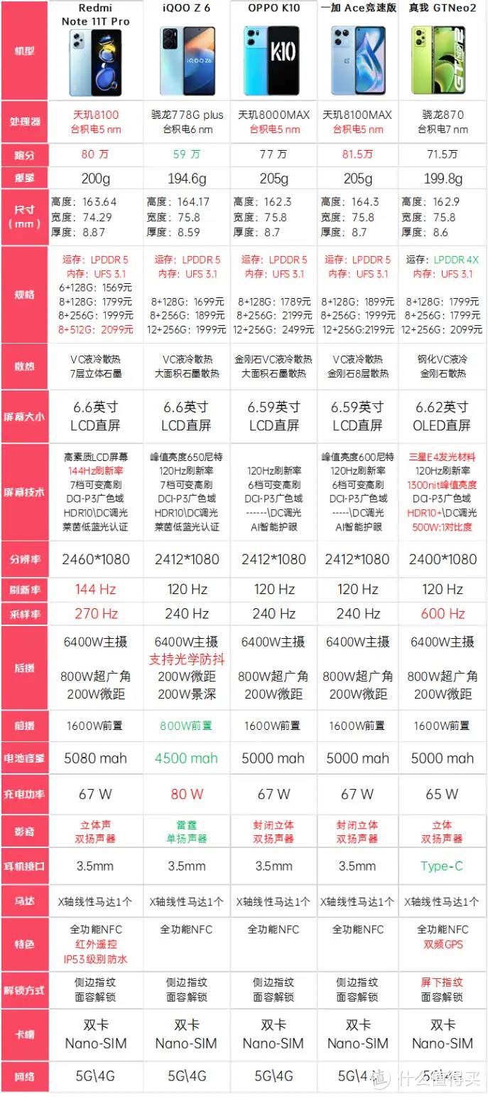 一图看清：1500-2000元级别高性价比手机横评（上）